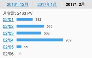 王蟲パルダリウムの今。